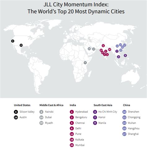 City Momentum Index 2020 .